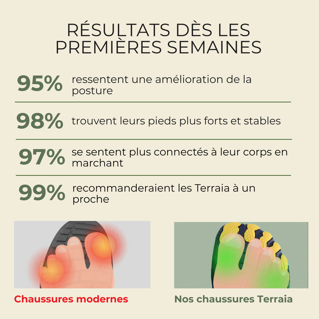 Terraia Align™ | Soulagez vos tensions