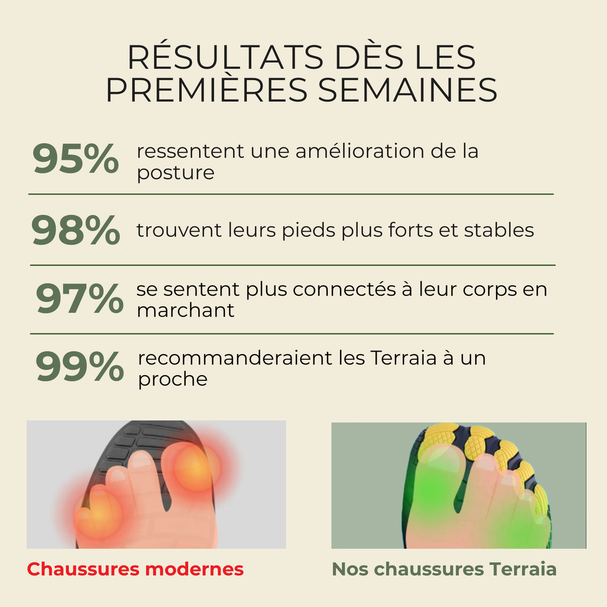Terraia Align™ | Soulagez vos tensions